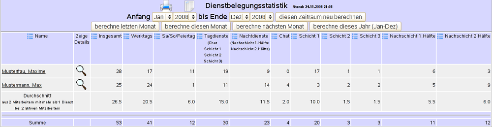 Dienststatistik