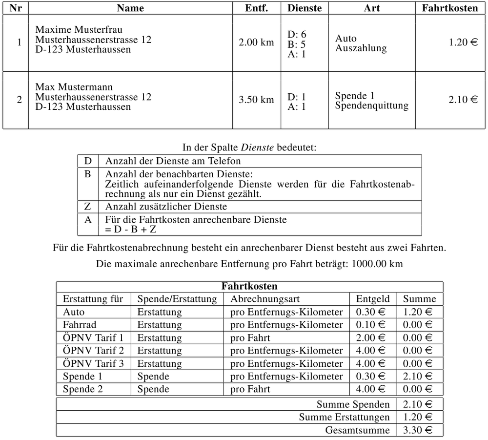 Druckausgabe Berechneten Fahrtkosten